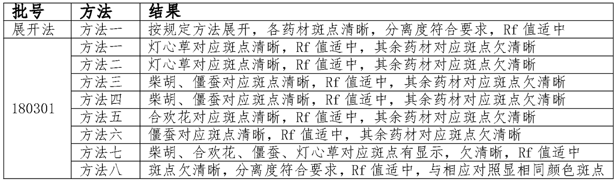 Quality detecting method of medicine composition for treating obsessed feeling