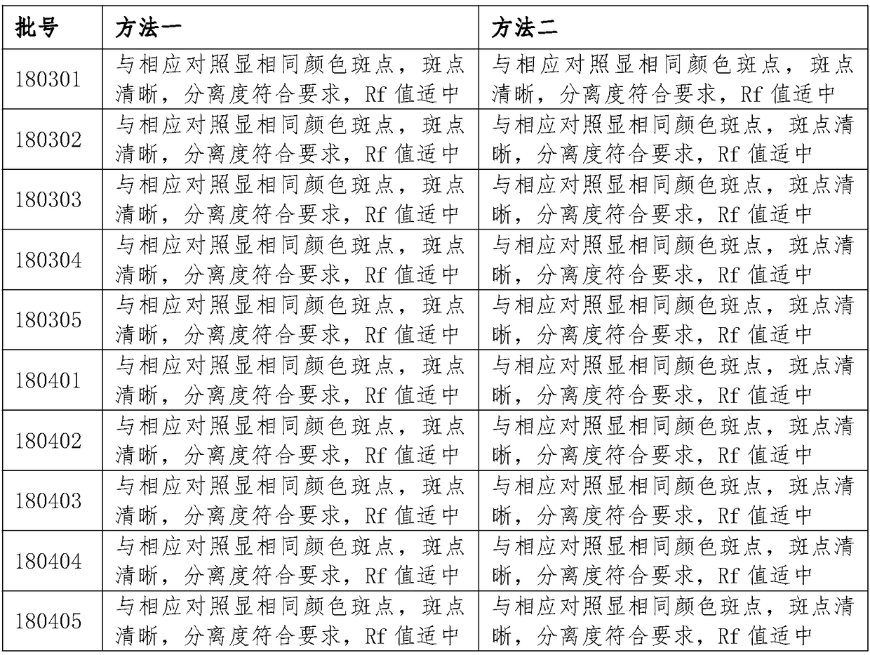 Quality detecting method of medicine composition for treating obsessed feeling