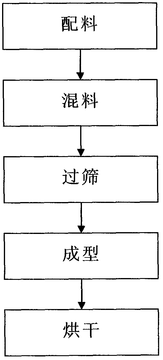 Resin grinding wheel and manufacturing method thereof