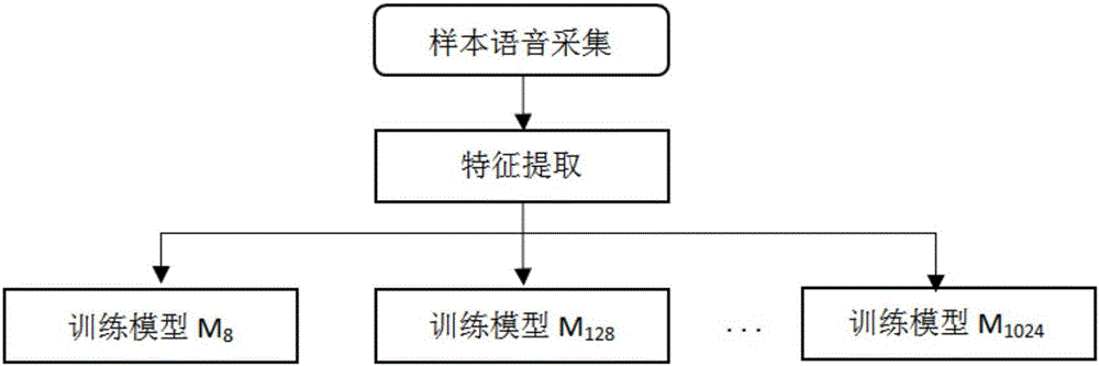 Multi-precision-fitting-based automatic detection method for copied sample voice