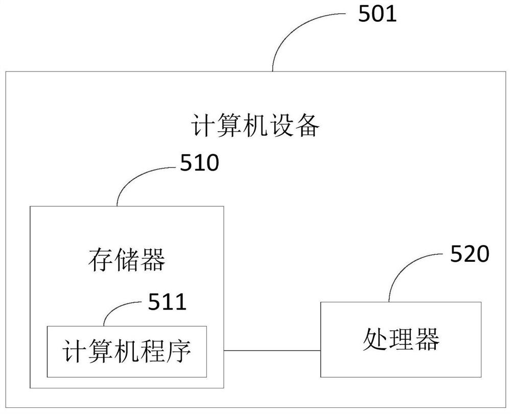 Model training method and device and medium