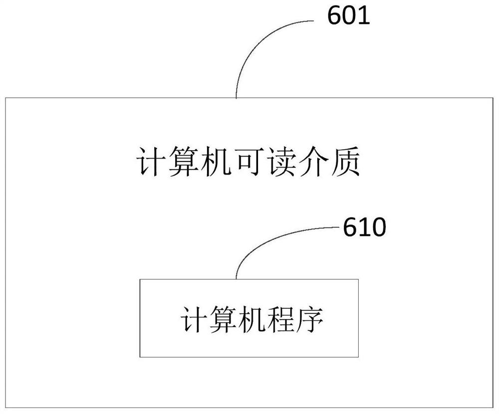 Model training method and device and medium