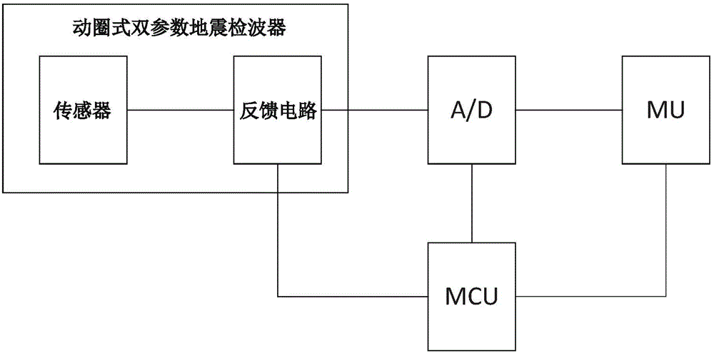 Moving coil type dual-parameter geophone and detection system