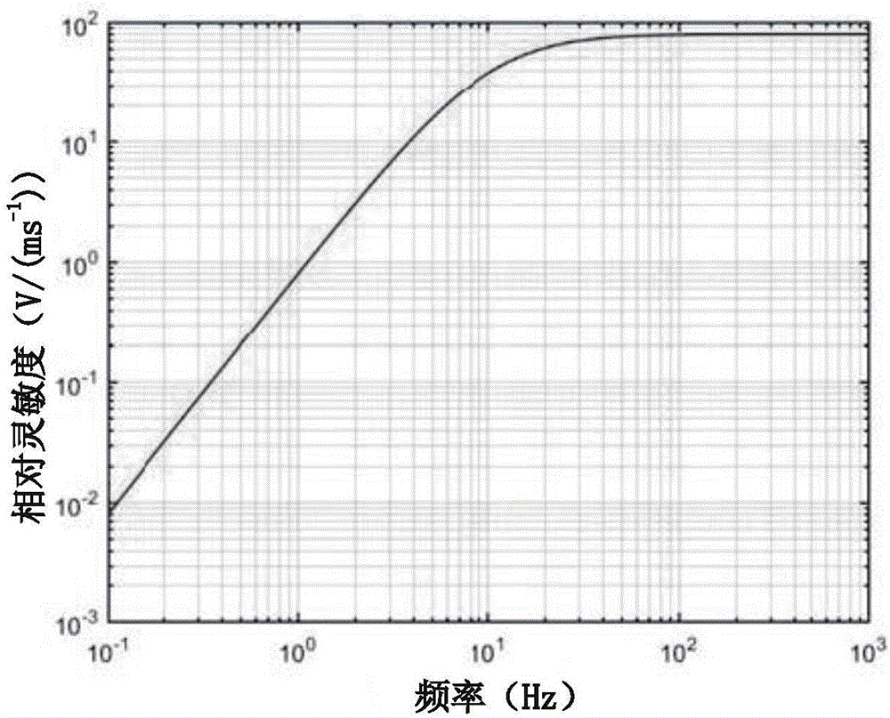 Moving coil type dual-parameter geophone and detection system