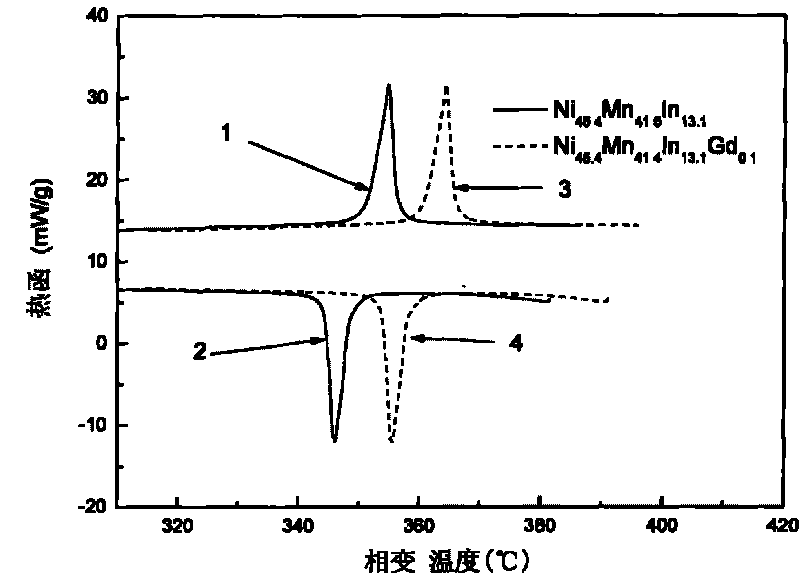 Toughening magnetic shape memory alloy and preparation method thereof