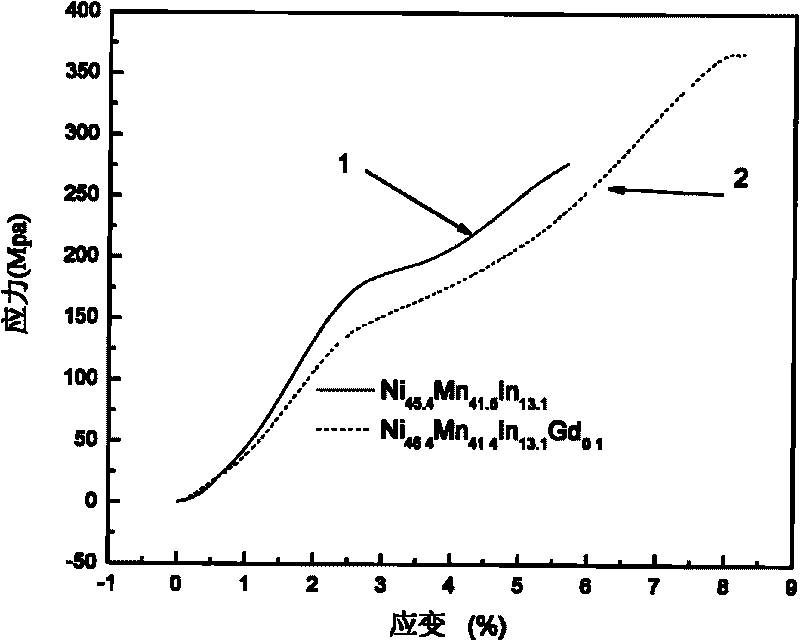 Toughening magnetic shape memory alloy and preparation method thereof