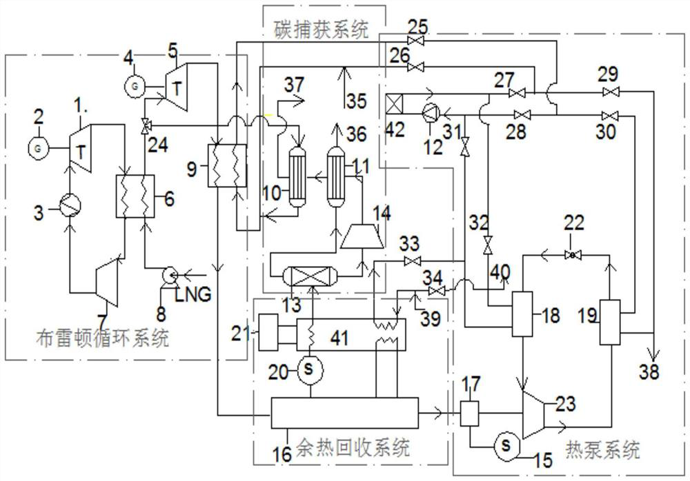 A zero-carbon emission cogeneration device and working method based on full thermal cycle