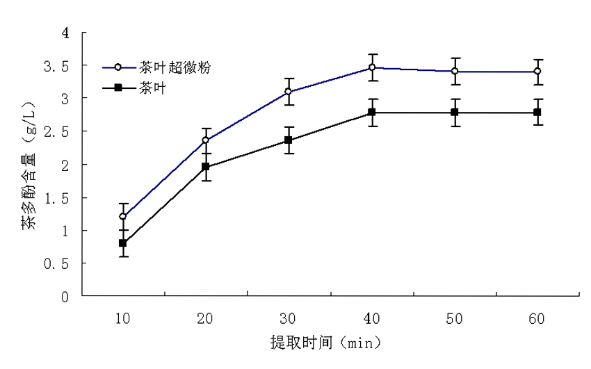 Method for making green tea wine