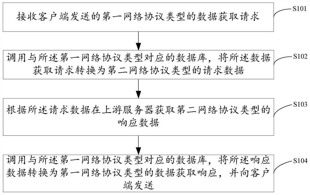 Data processing method and apparatus, electronic device and storage medium