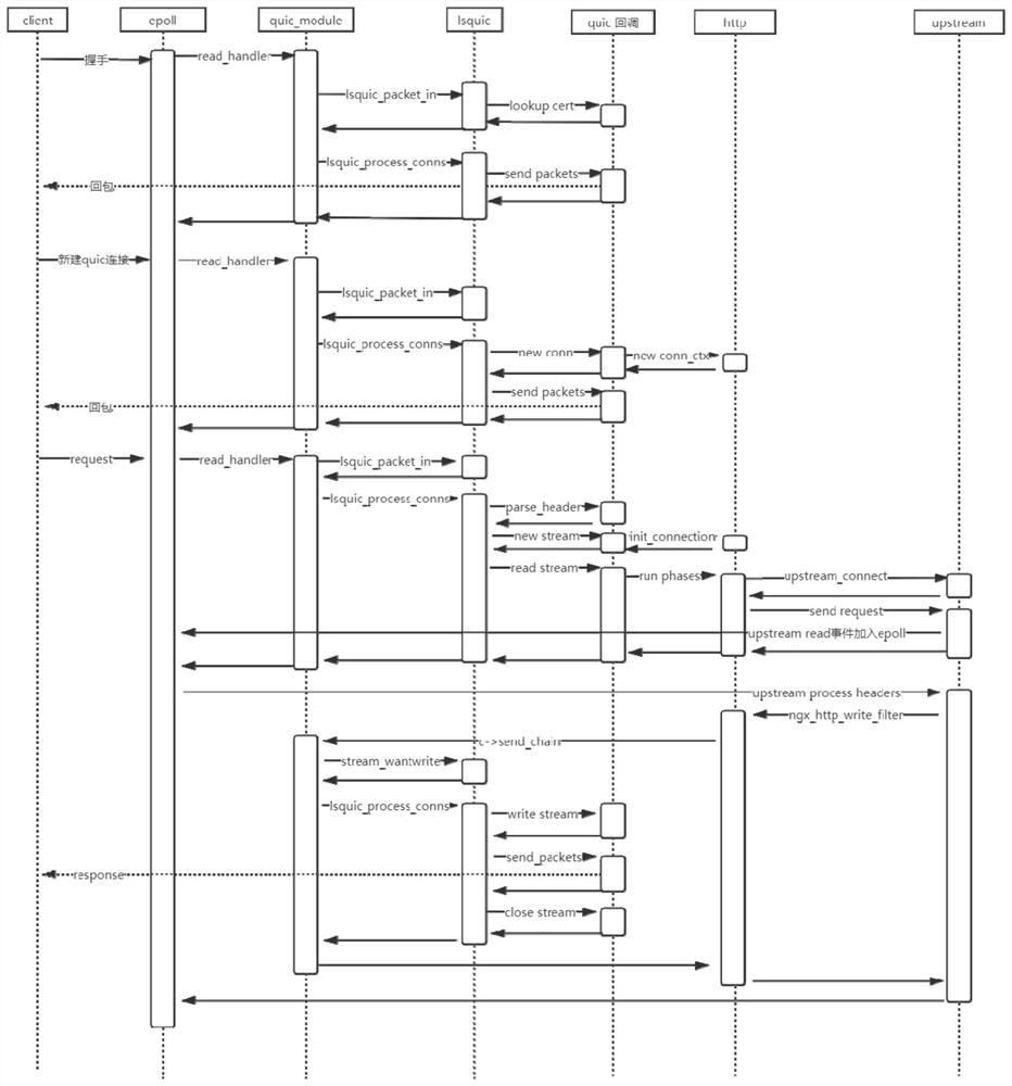 Data processing method and apparatus, electronic device and storage medium