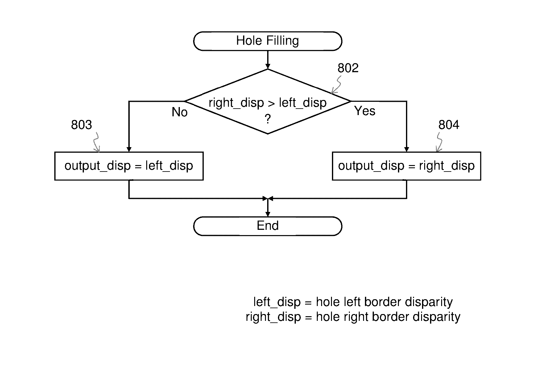 Methods for Full Parallax Compressed Light Field Synthesis Utilizing Depth Information