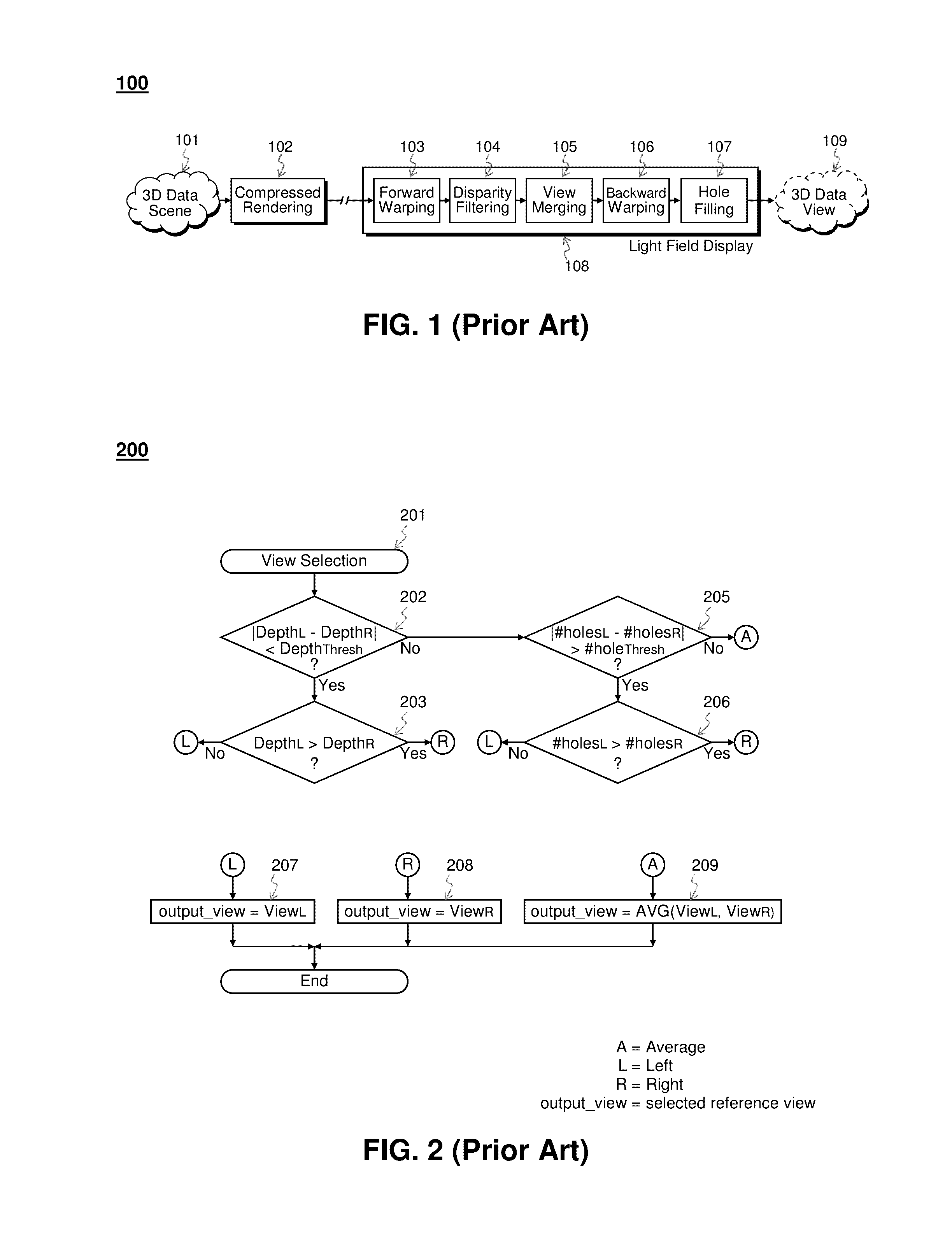 Methods for Full Parallax Compressed Light Field Synthesis Utilizing Depth Information