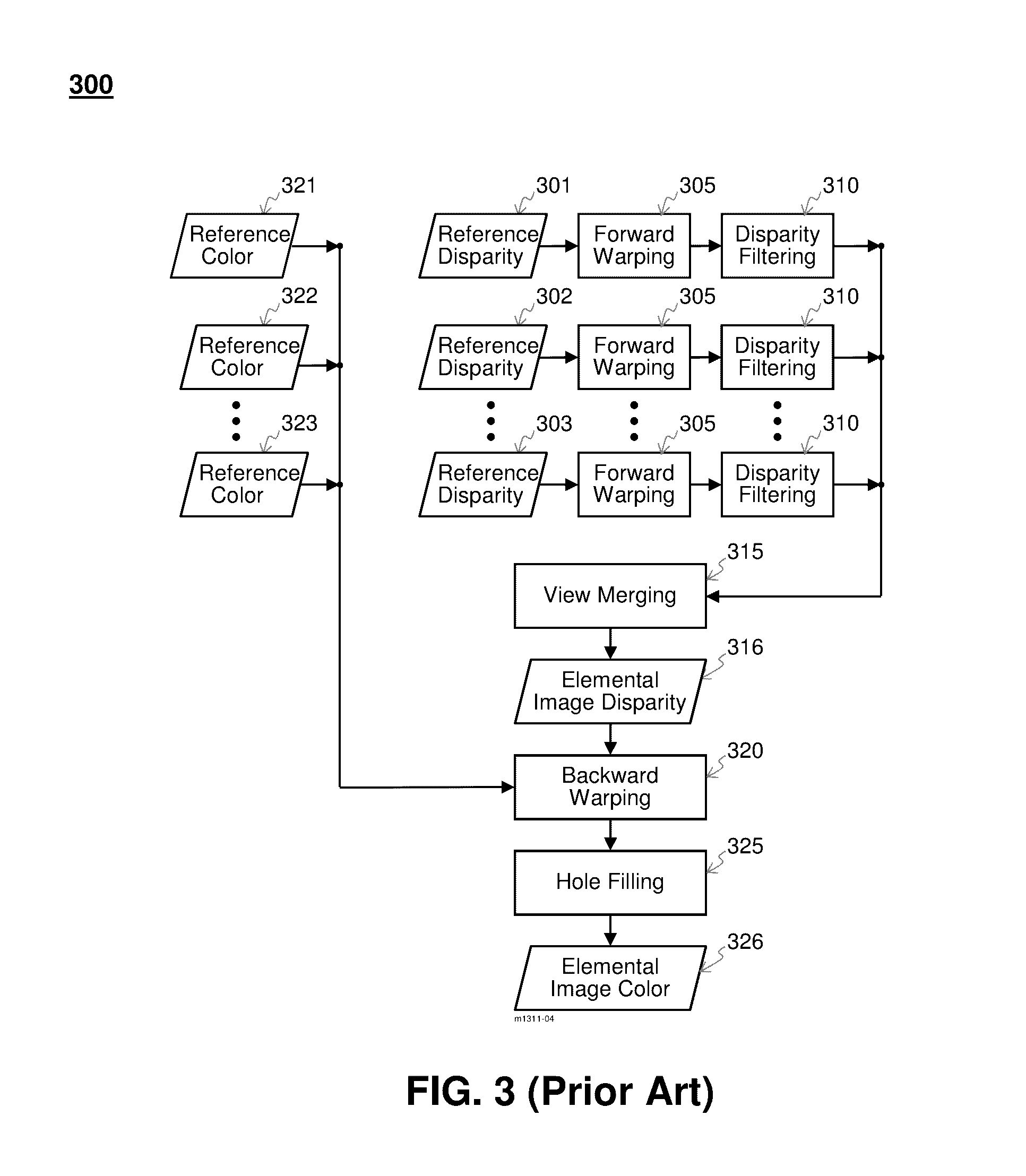 Methods for Full Parallax Compressed Light Field Synthesis Utilizing Depth Information