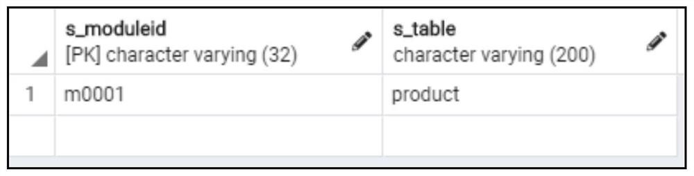 JSON API dynamic SQL generation method and system