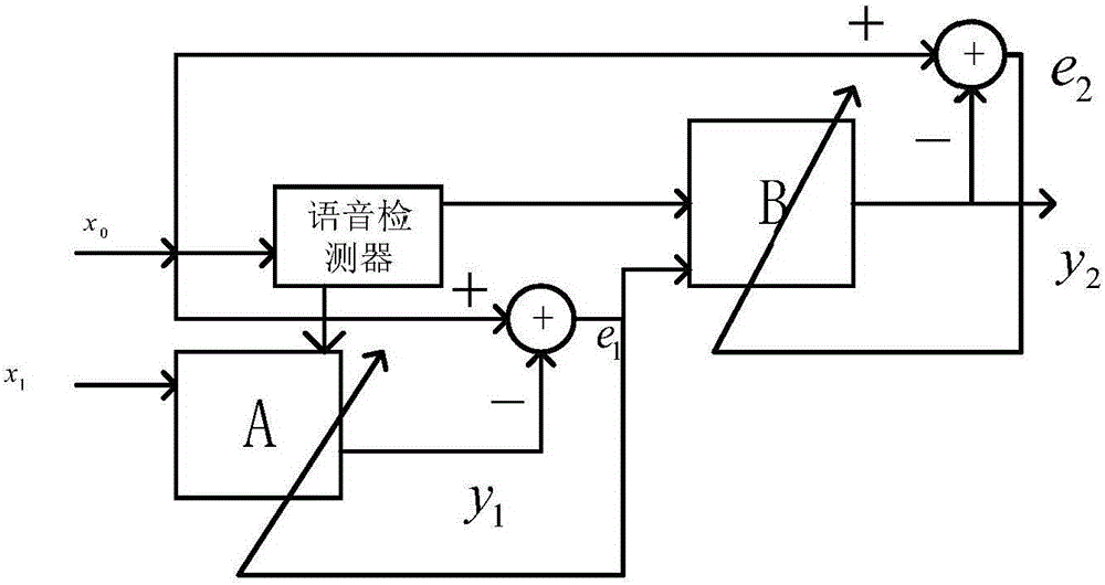 Method used for improving speech enhancement performance of microphone array