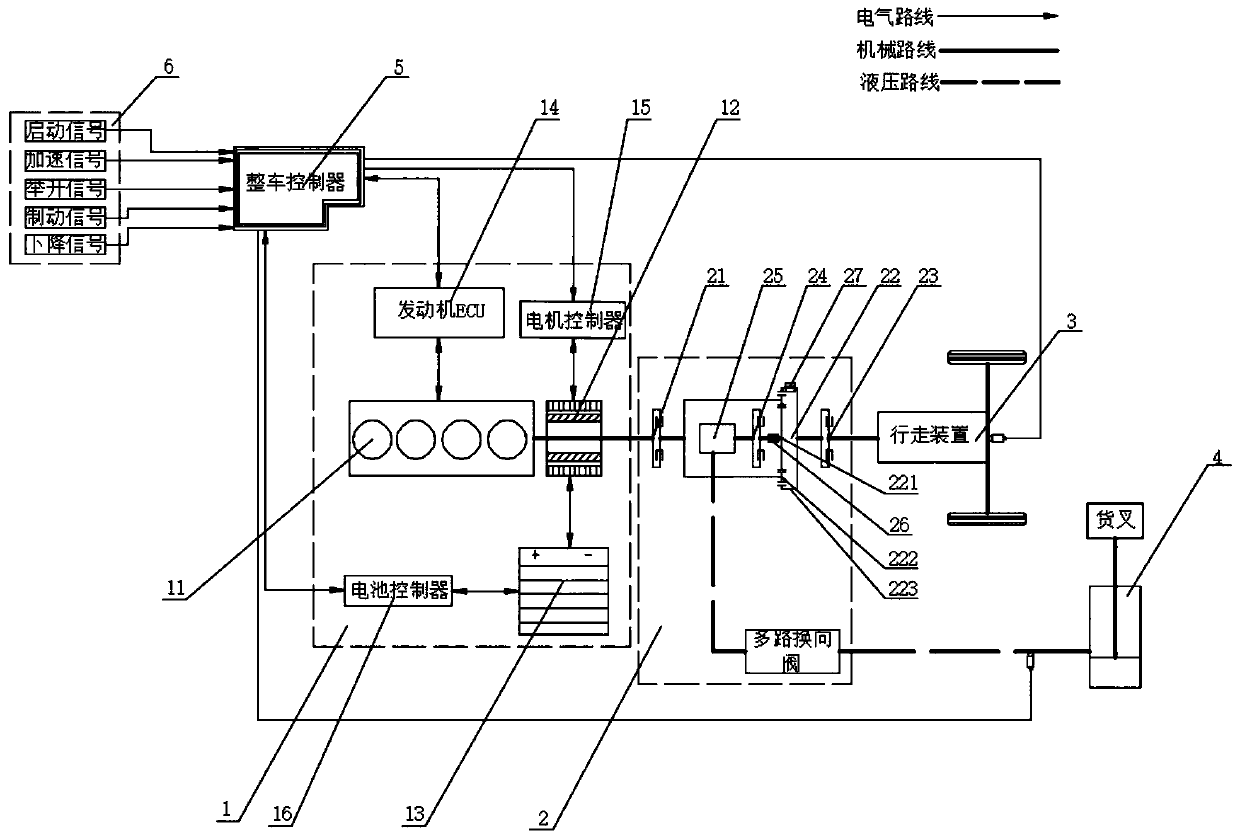 Power transmission system of hybrid forklift and control method thereof