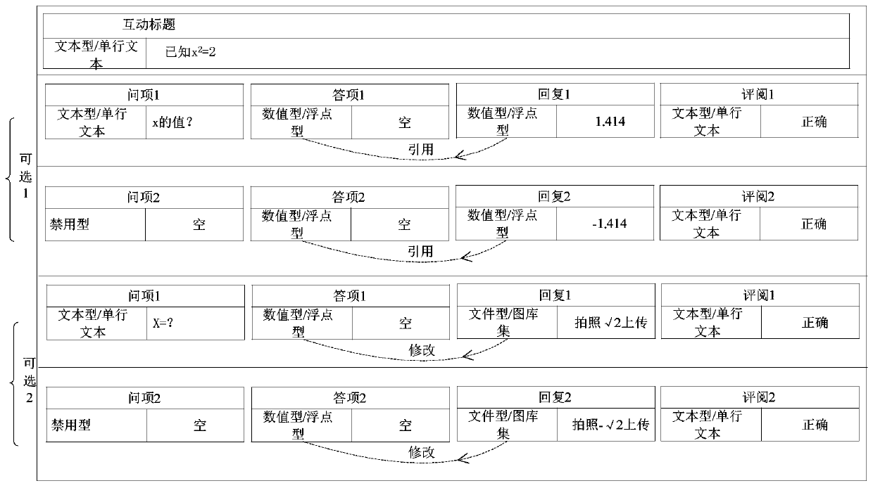 A construction method and publishing system of complex interactive content