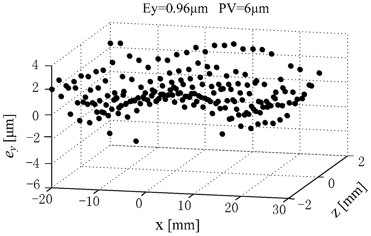 A Surface Grinding Method of Cylindrical Grinding Wheel with Virtual Ball Cutter Radius