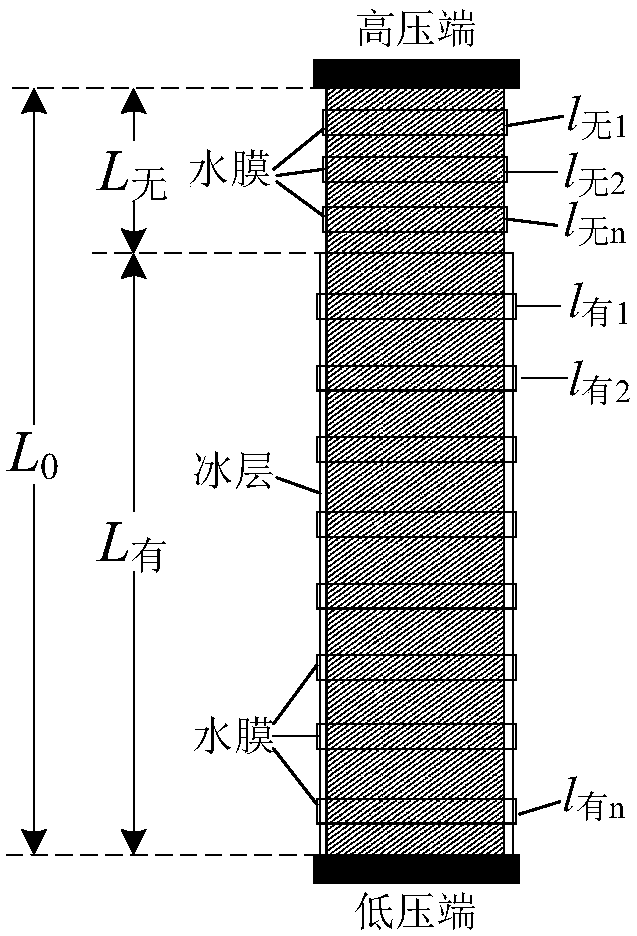 Charged hot air deicing path selection method and system for substation equipment, and storage medium