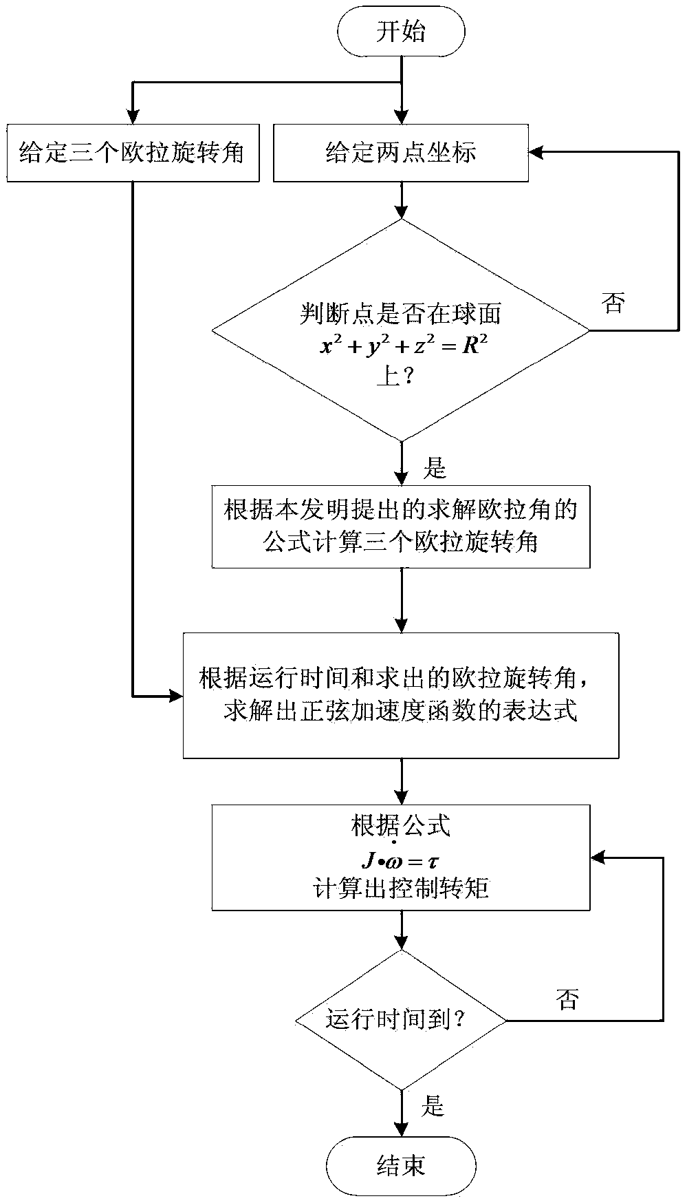 Point-to-point Motion Trajectory Planning Method and Application of Permanent Magnet Spherical Motor Based on Sinusoidal Acceleration Function