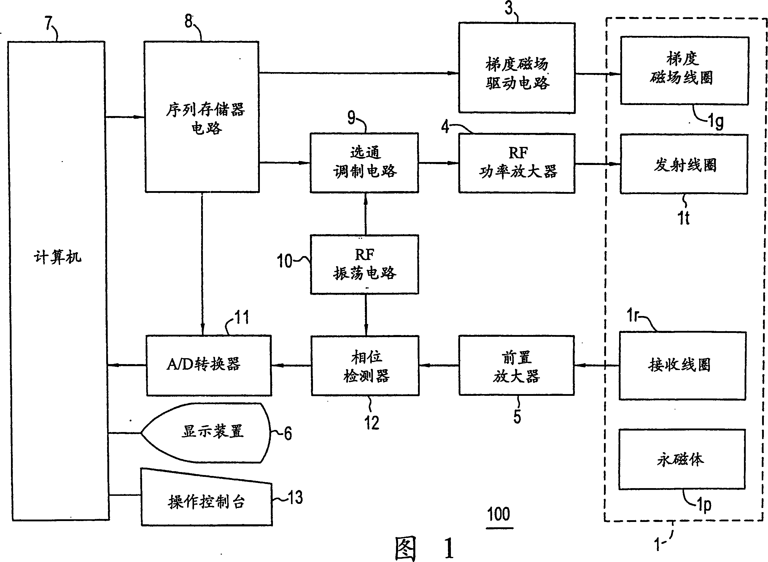 Magnetic resonance imaging method, residual magnetism quantity measurement method and magnetic resonance imaging device