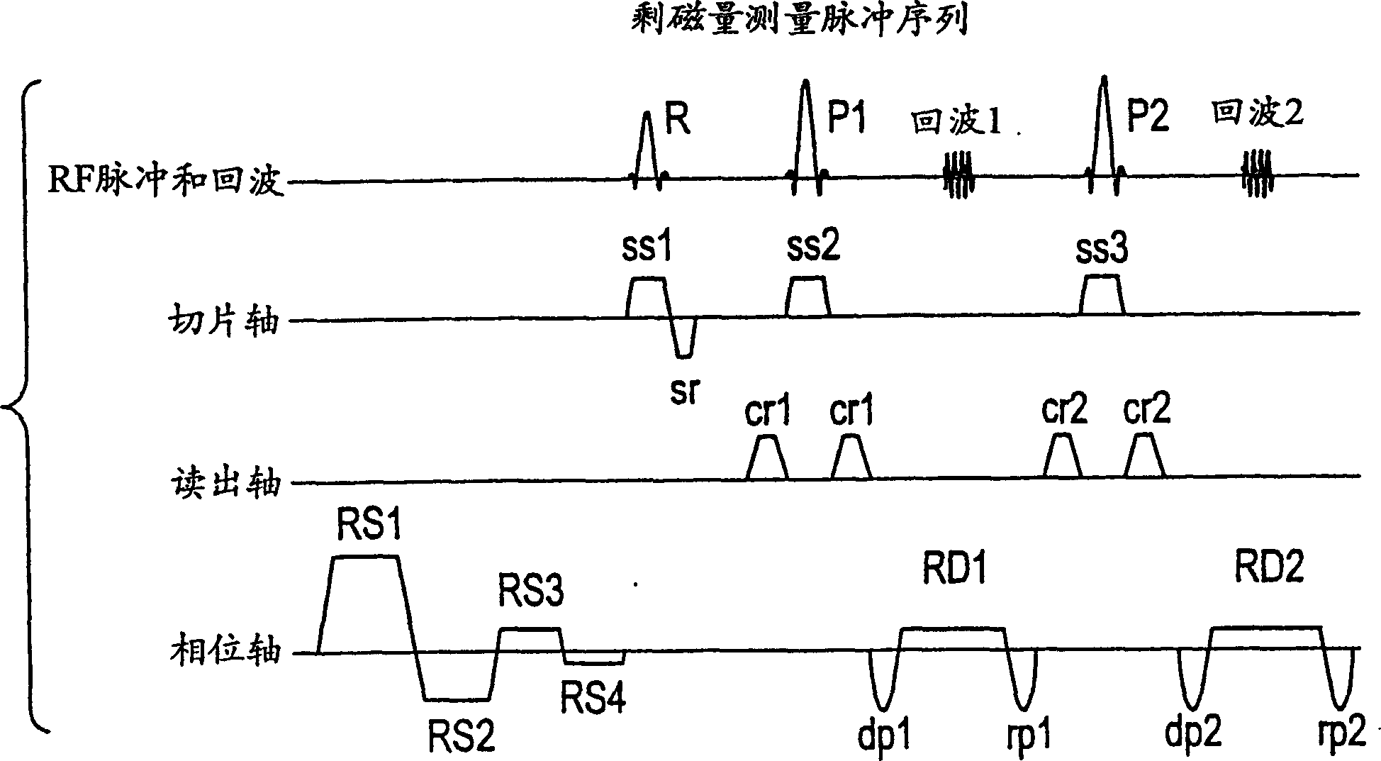 Magnetic resonance imaging method, residual magnetism quantity measurement method and magnetic resonance imaging device