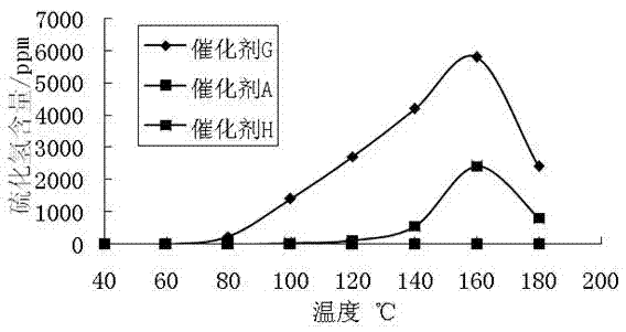 Hydrotreating catalyst intermediate, hydrotreating catalyst, and preparation methods of hydrotreating catalyst intermediate and hydrotreating catalyst