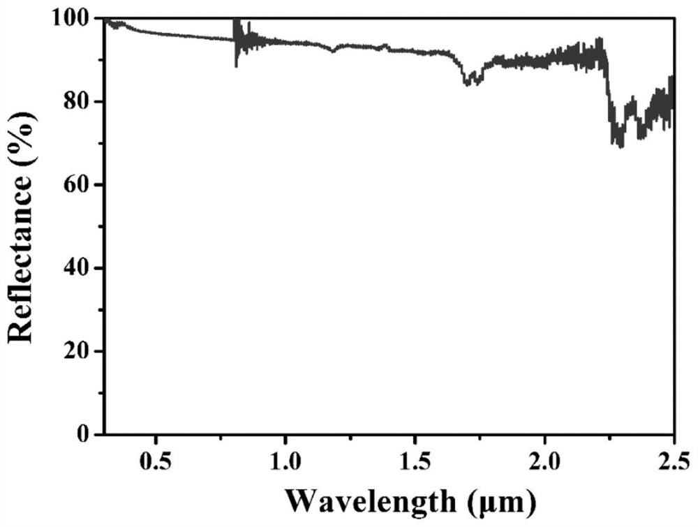 Super-hydrophobic radiation cooling film and preparation method thereof