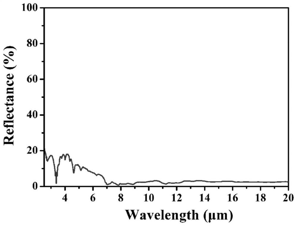 Super-hydrophobic radiation cooling film and preparation method thereof