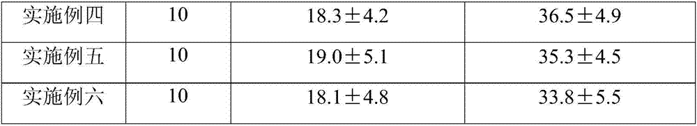 Aquilaria sinensis flower honey, preparation method and application thereof