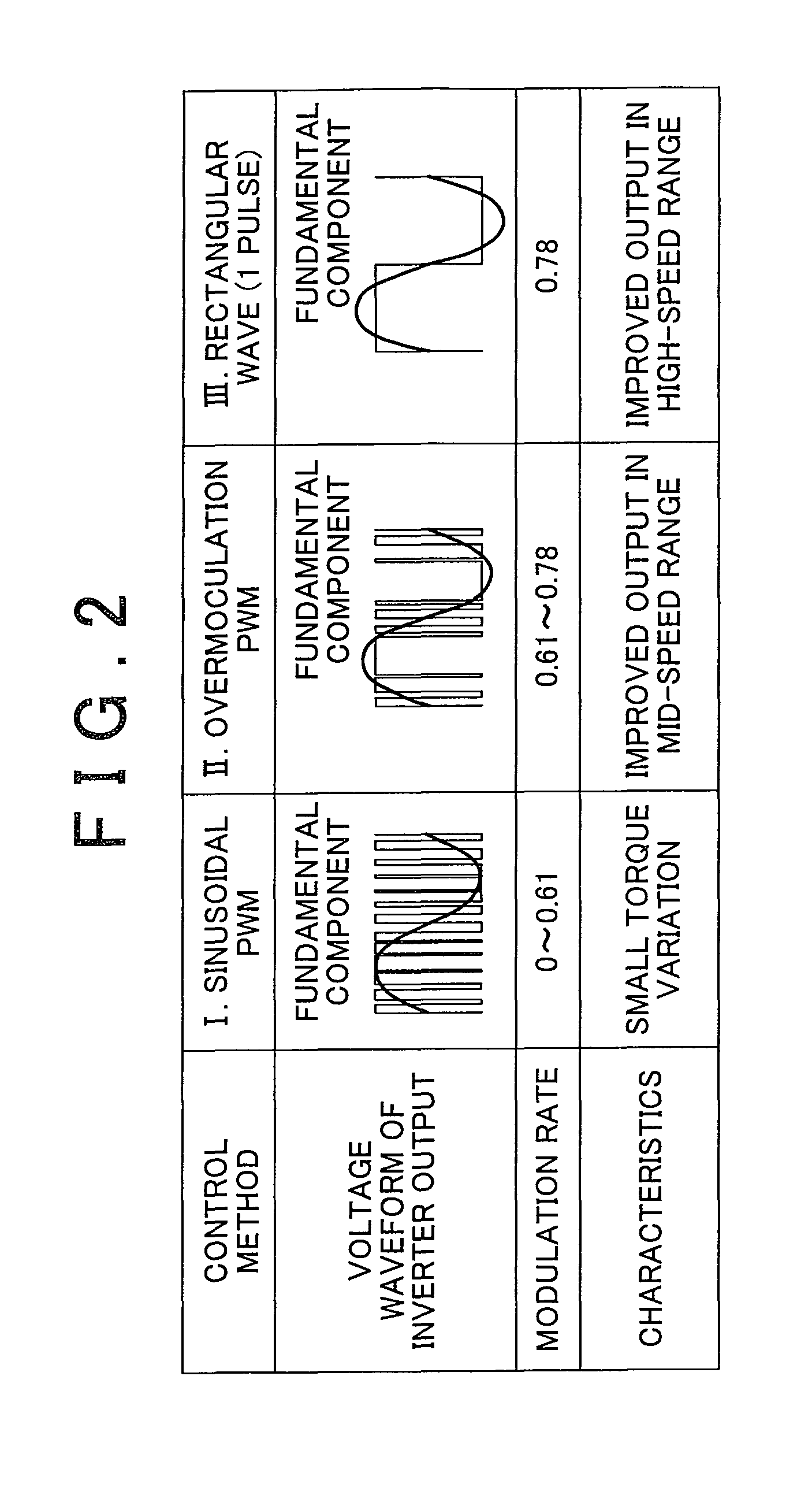 Control system for ac motor