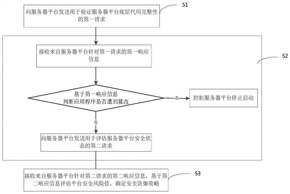 Active defense method and system for information network security