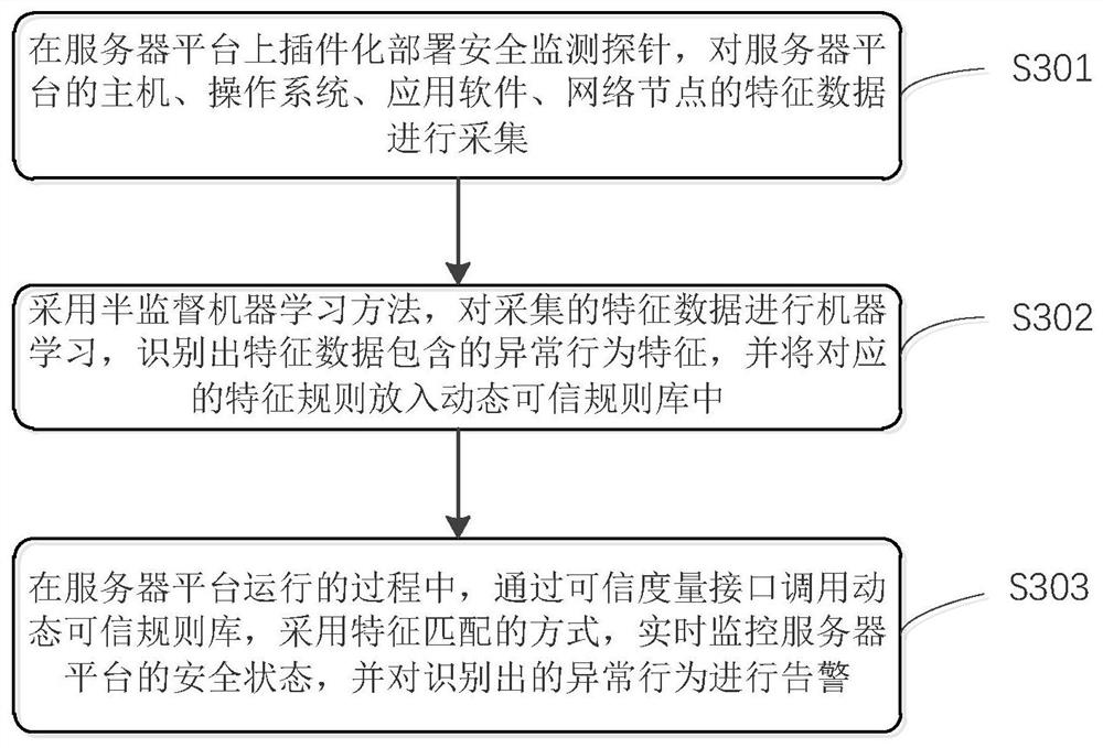 Active defense method and system for information network security