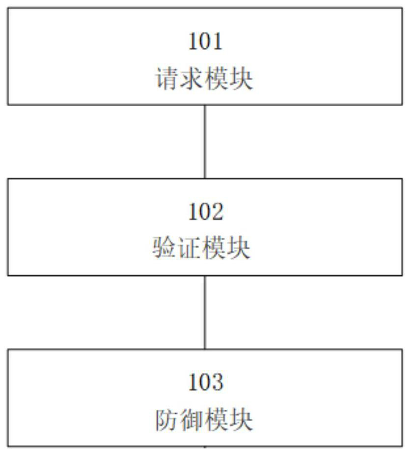 Active defense method and system for information network security