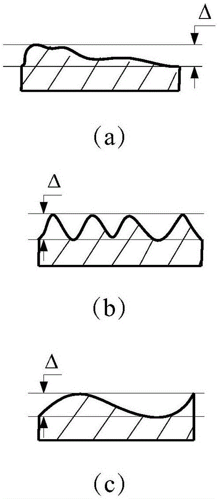 Entropy theory based assembly contact stress distribution assessment method