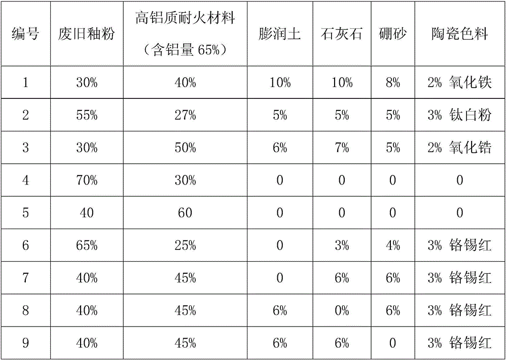 Fusion cake dry granule mainly prepared from waste glaze and preparation method thereof