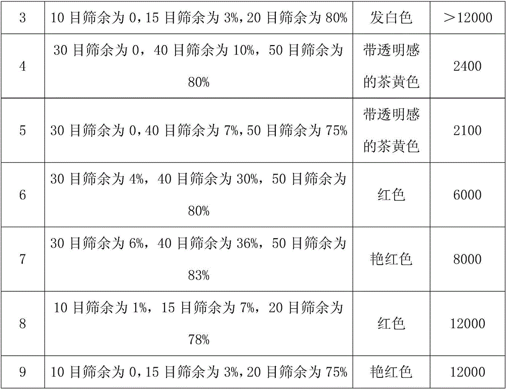 Fusion cake dry granule mainly prepared from waste glaze and preparation method thereof