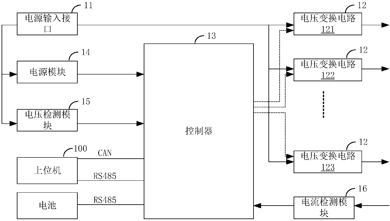 Multi-output power management circuit