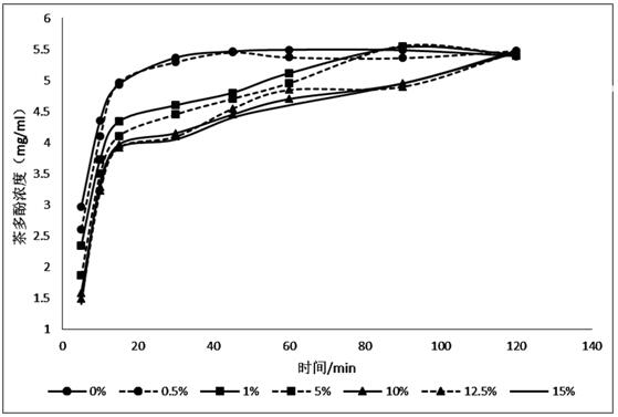 Method for improving undesirable effects of tea and tea bag containing hyaluronic acid