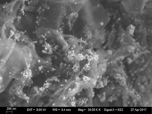 Graphene-loaded nickel magnetic composite material preparation method