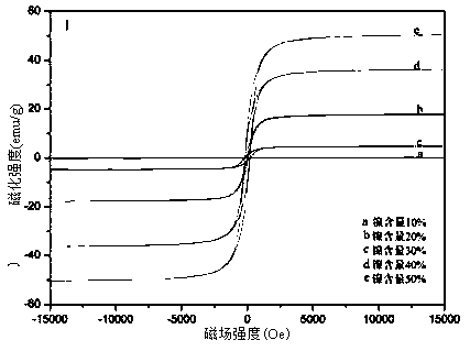 Graphene-loaded nickel magnetic composite material preparation method