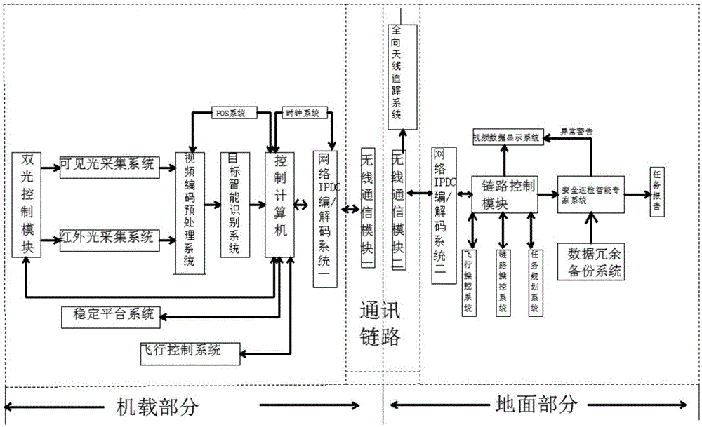 Intelligent vehicle-mounted dual-light inspection system expert diagnosing and abnormity processing method