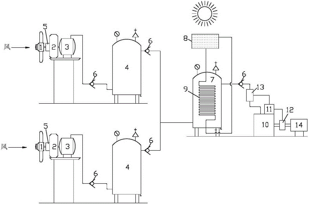 Wind energy, solar energy comprehensive conversion and energy storage power system