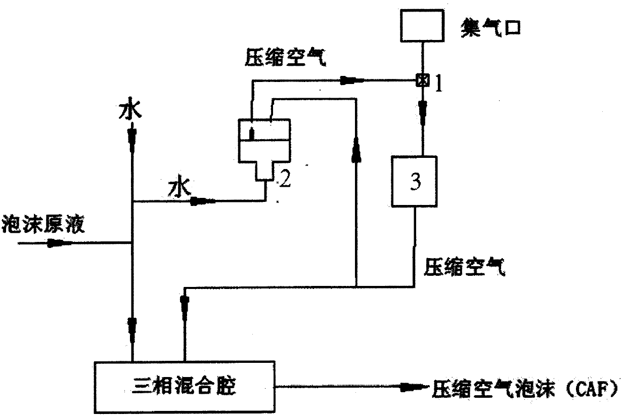 A pressure balance device for compressed air foam system