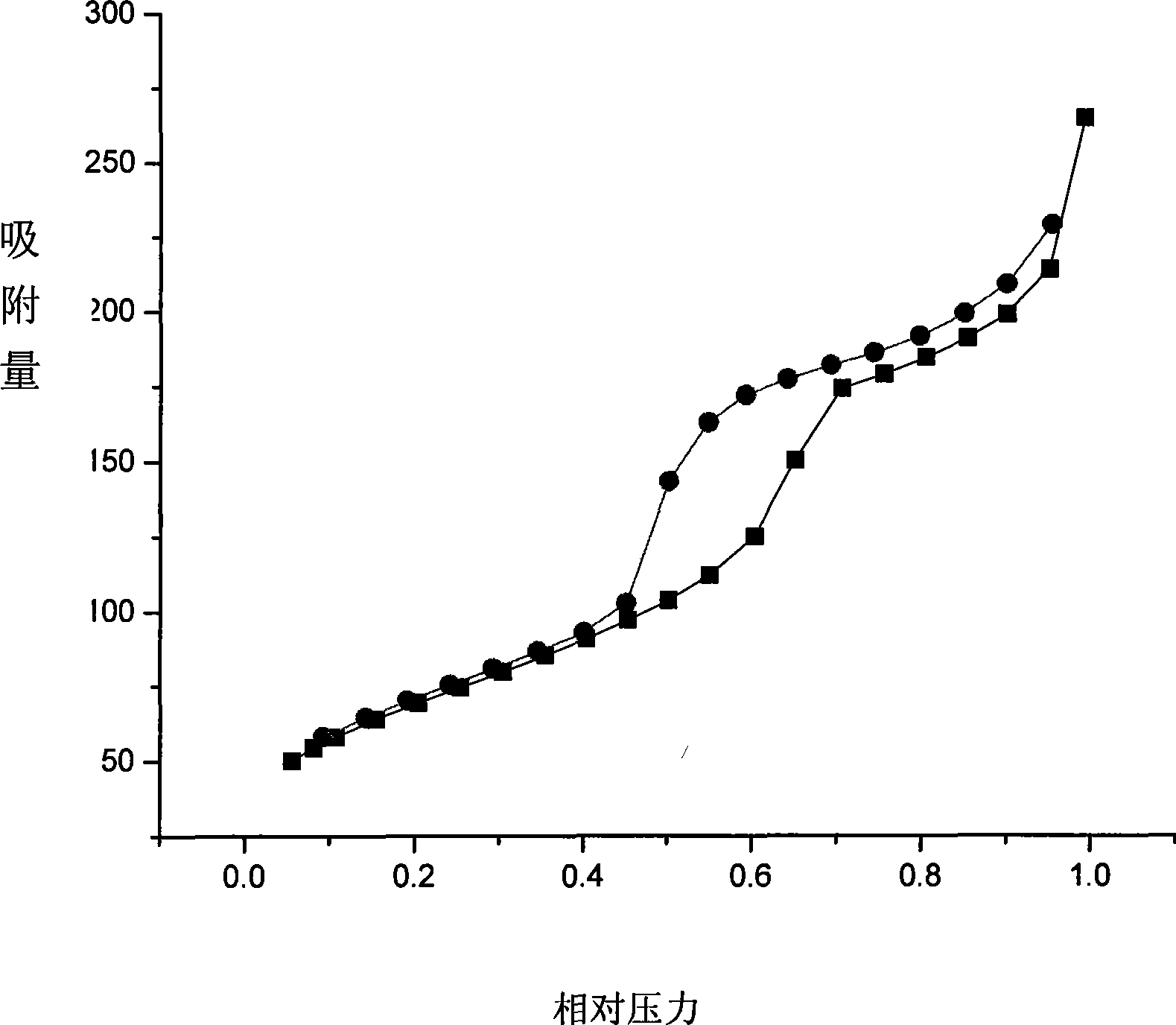 Solid support method for biological material and produced multifunctional nano-cage type bioreactor