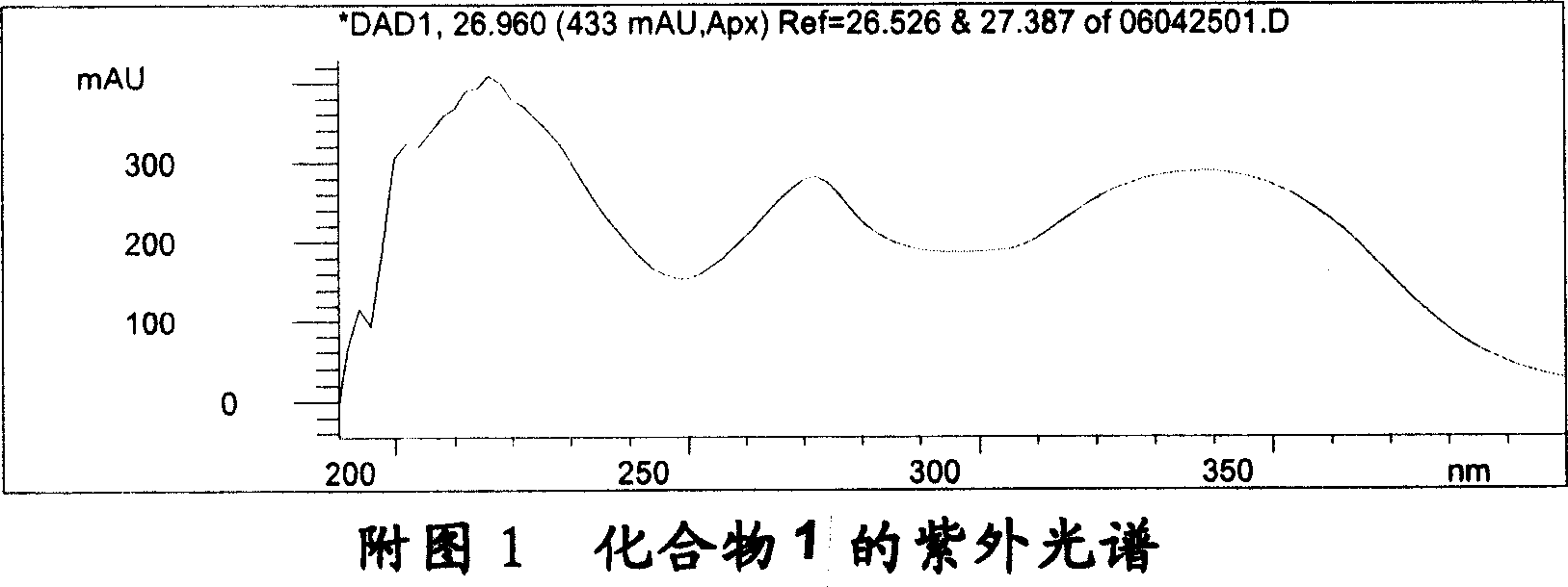 Versulin derivative and its use in treatment of diabetes and its complication