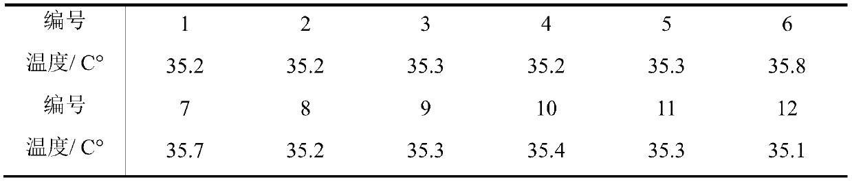 Battery PACK thermal field change evaluation method based on data