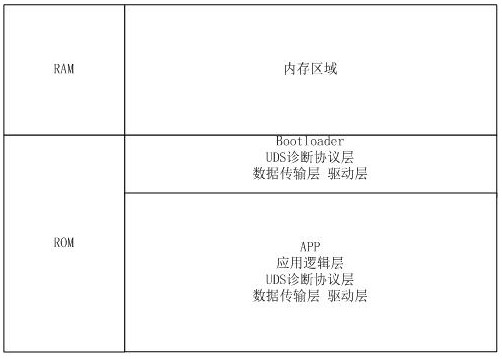 APP integrity checking method based on UDS-FBL