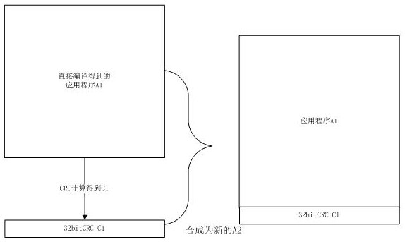 APP integrity checking method based on UDS-FBL