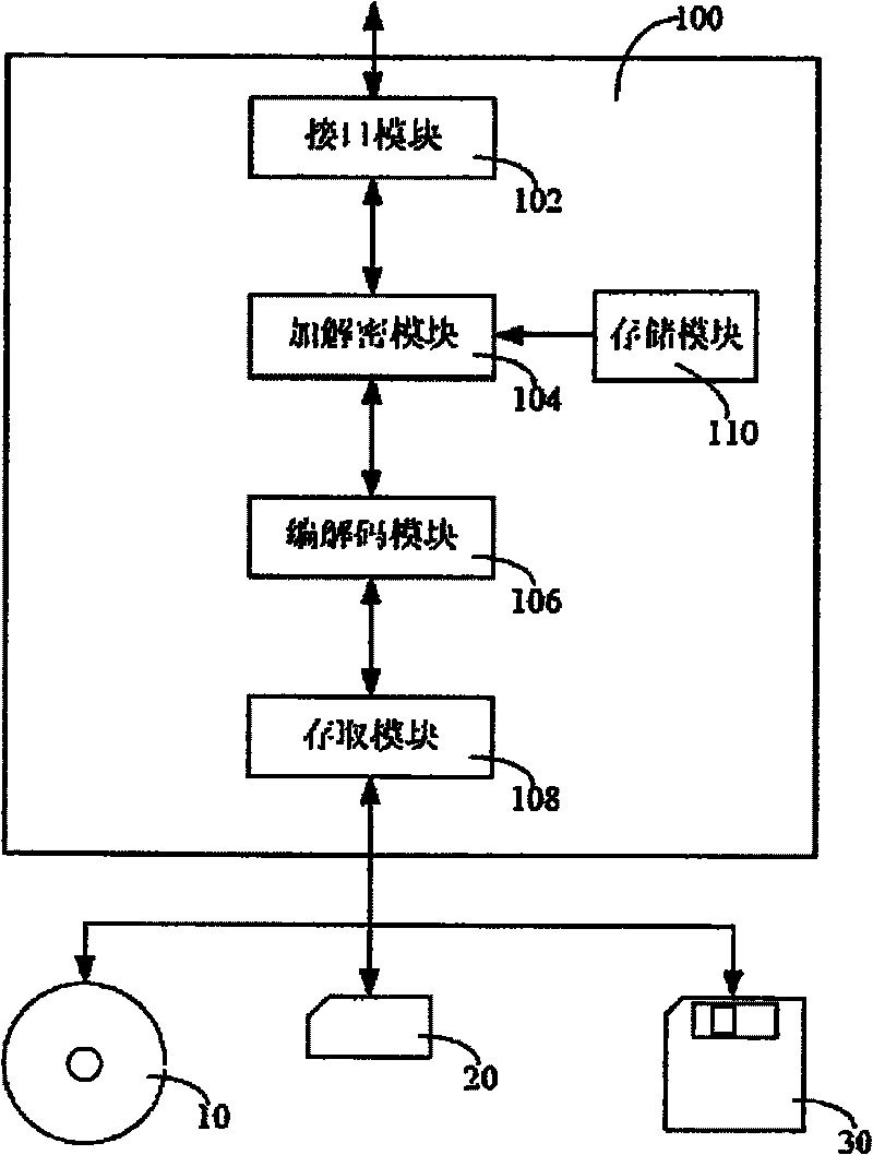 Electronic equipment and its data encryption method and data deciphering method